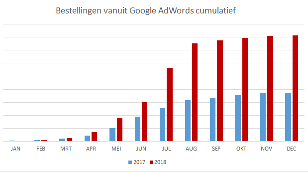 willy naessens online marketing